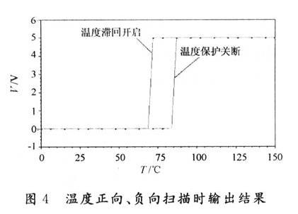 溫度正向、負向掃描時輸出結果