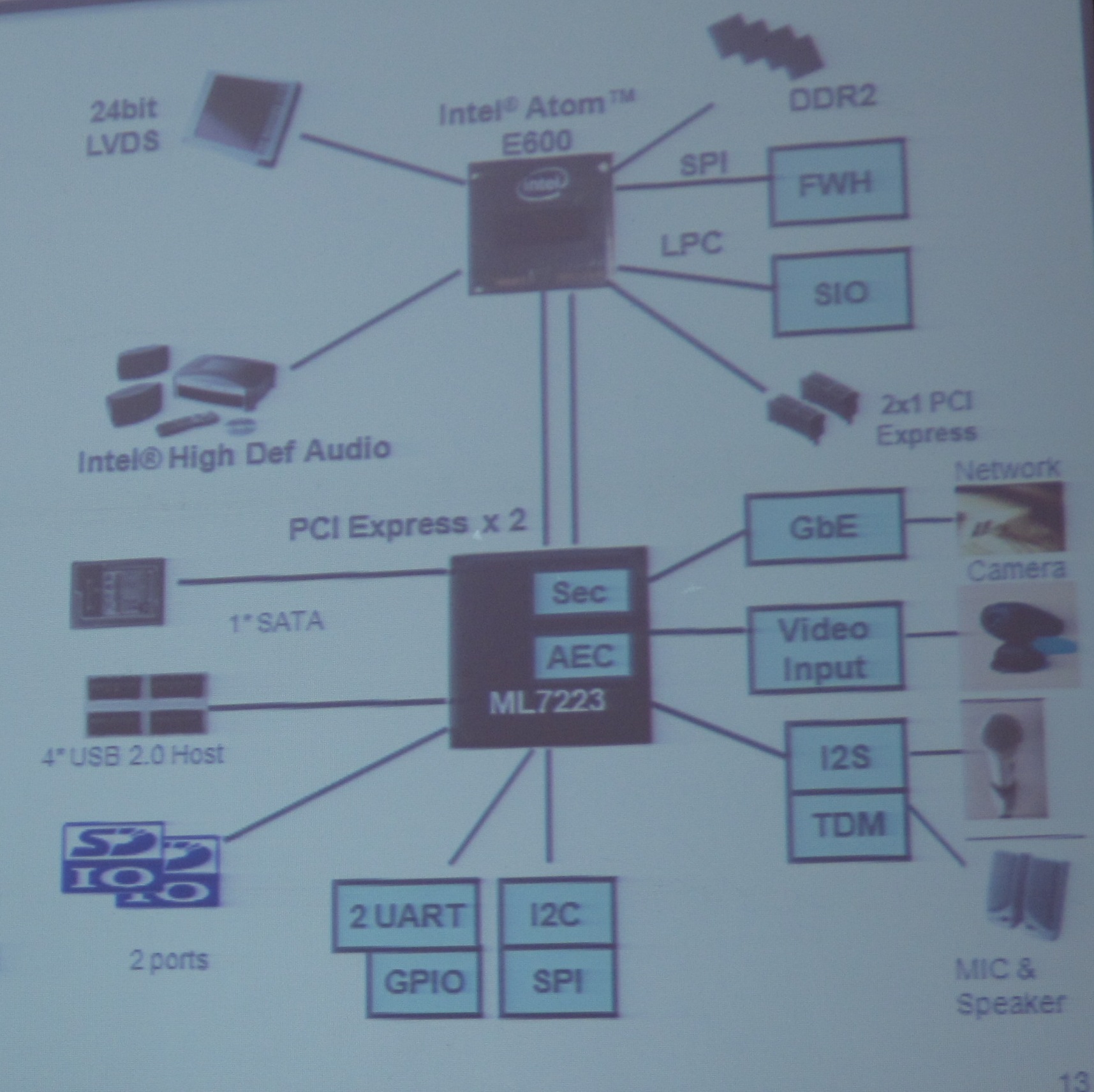 IP電話專用IOH LSI ML7223內置了千兆以太網MAC、IPsec硬件加速器