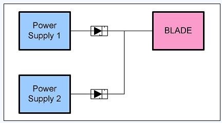圖 2、簡單電源的OR
