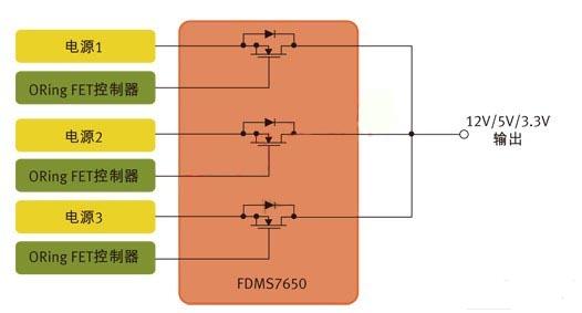 圖1：用于針對N+1冗余拓撲的并行電源控制的MOSFET。