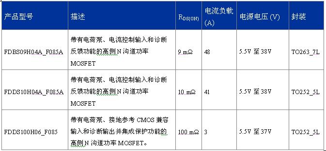 FDDS100H06_F085、FDBS09H04A_F085A、FDDS10H04A_F085A  