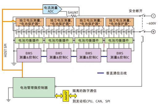 針對多電池數量應用的電池管理系統。