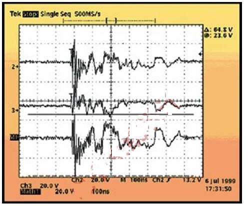 圖5:圖示顯示了在25ft雙絞線被充電至1.5kV后，以太網PHY的發送器引腳處的破壞性CDE波形。
