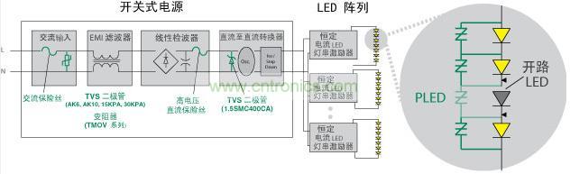 Littelfuse 使得 LED 照明產品具備高可靠性、低維護性并延長其使用壽命