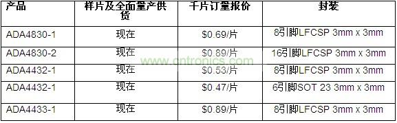 供貨、報價與配套產品
