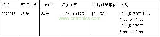 報價、供貨與配套產品