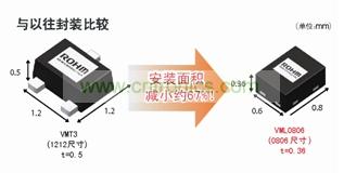 型元件、引進高精度封裝加工技術