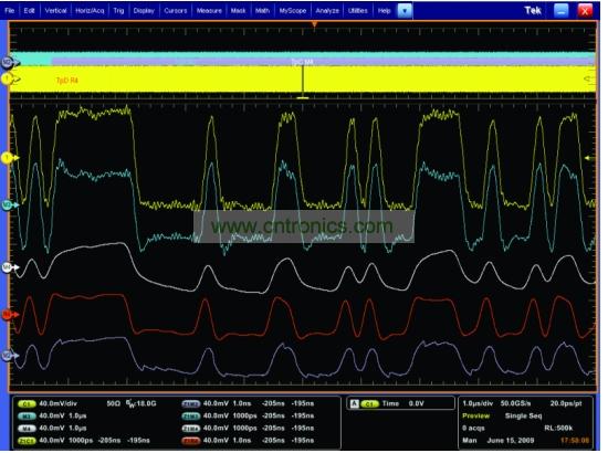 一個經過傳輸通道明顯衰減的5Gbps 信號，和使用去加重、CLTE和DFE均衡技術處理之后的信號
