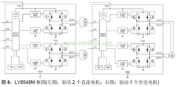 LV8548M框圖(左圖：驅動2個直流電機；右圖：驅動1個步進電機)