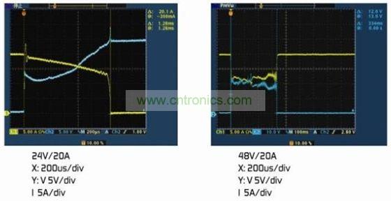 圖4：(a)額定電壓下的雙金屬片保護器。(b)2倍額定電壓下的雙金屬片保護器