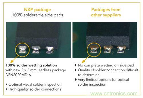 NXP推出業內2 mm x 2 mm、采用可焊性鍍錫側焊盤的MOSFET