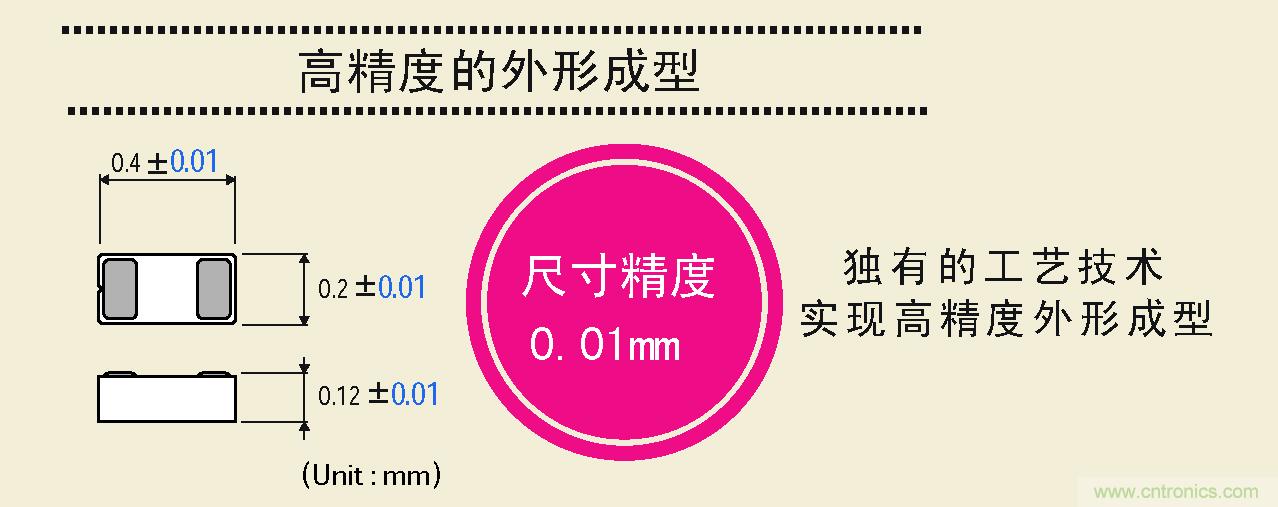 大幅度提高尺寸精度，可以實現高精度的外形成型
