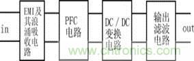 新型低污染、高效率、低應力、低輸出紋波開關電源的原理框圖