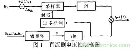 u出的調節形成負反饋，滿足了出始終在某一固定值附近的要求