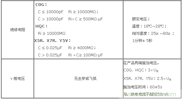 二、基本電性能