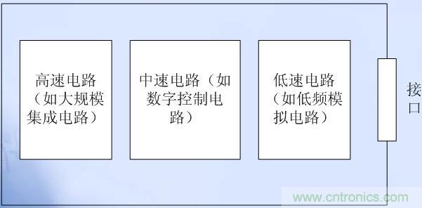 高、中、低速電路布局原則