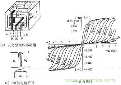 正交型變壓器的磁通、B-H曲線、符號