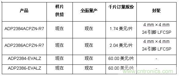 供貨、報價與配套產品 