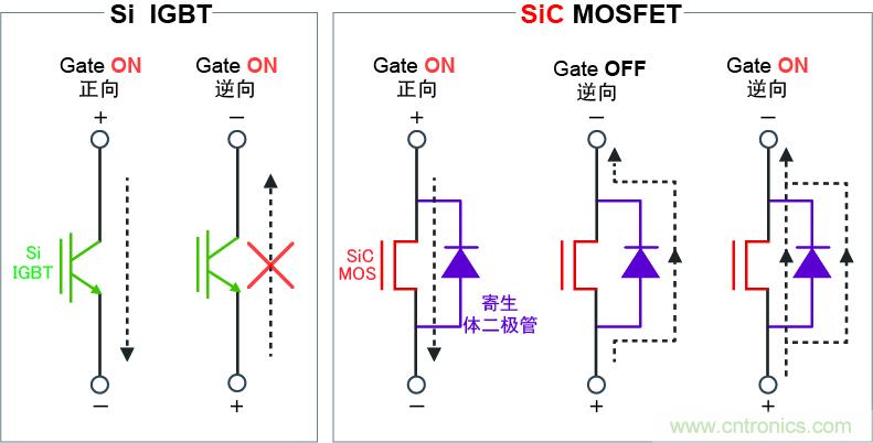 圖4：可逆向導通，實現高效同步整流電路