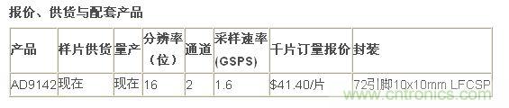 報價、供貨