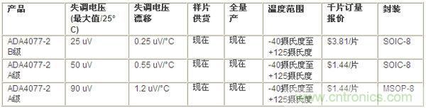 供貨、報價與配套產品
