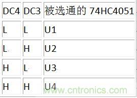 DC3、DC4譯碼表