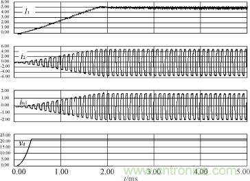 I1，i2，its1及驅動電源輸出電壓的仿真波形