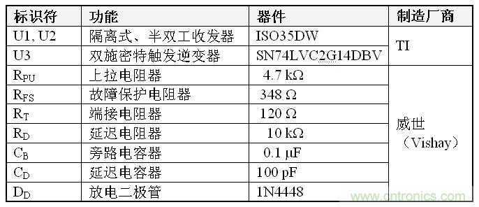 表1、雙到四線轉換器 BOM