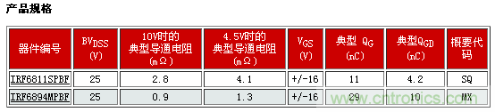 新型功率MOSFET系列，將DC-DC 開關應用效率提升2%