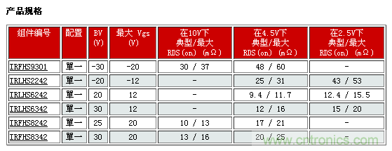 IR新款超小型功率MOSFET，可用于低功耗電子產品