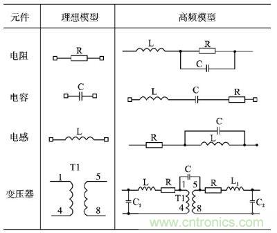 電阻、電容、電感及變壓器的高頻等效模型