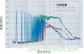 CAN總線處噪音輻射得到降低，CAN總線扼流圈大大降低了射頻輻射，從而避免對其他電子系統造成干擾