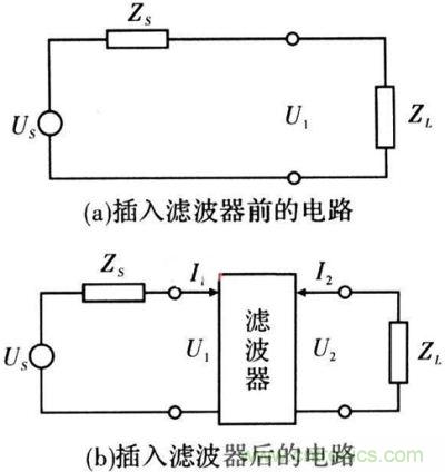 插入濾波器前、后的電路