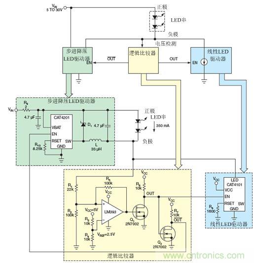 LM393比較器監測LED串的低側電壓，并使能降壓穩壓器(CAT4201)或線性穩壓器(CAT4101)