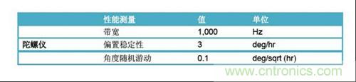 表2：FOG規格(uFors-6U)。