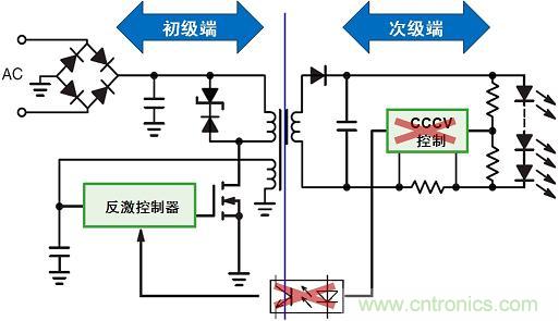 圖3：新穎的初級端穩流技術省去次級端控制，提供多種應用優勢。