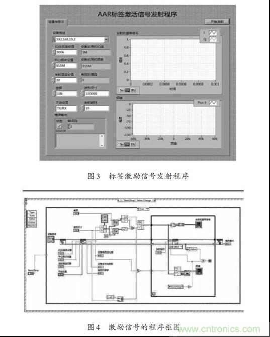 圖3、4：標簽激勵信號發射程序