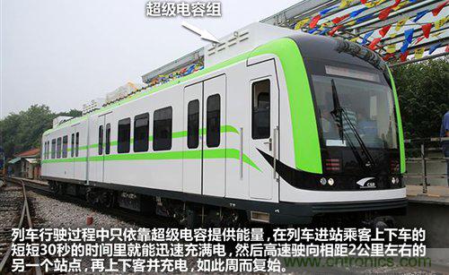 30秒內充滿電，超級電容技術詳解-電子元件技術網
