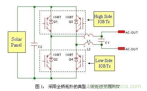 使功耗降至最低，太陽能逆變器IGBT怎么選？
