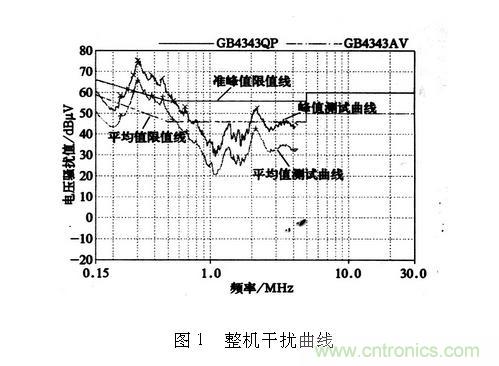 如何抑制電磁干擾？選對濾波電容很重要！