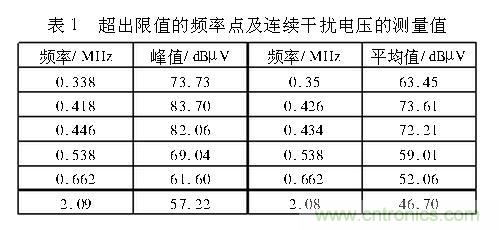 如何抑制電磁干擾？選對濾波電容很重要！