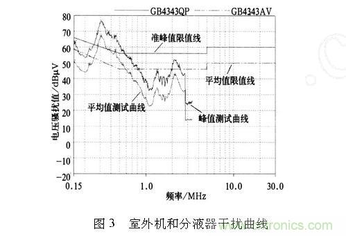 如何抑制電磁干擾？選對濾波電容很重要！