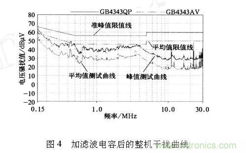 如何抑制電磁干擾？選對濾波電容很重要！