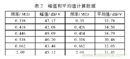 如何抑制電磁干擾？選對濾波電容很重要！