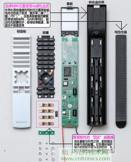 魅力何在？售價3萬日元遙控器拆解探秘