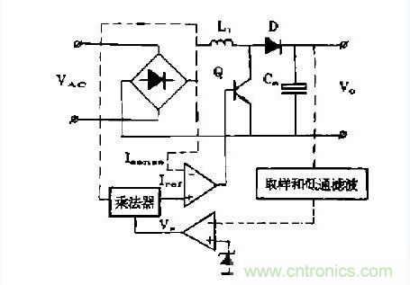 工程師推薦：低諧波、高功率因數AC/DC開關電源變換器設計