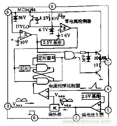 工程師推薦：低諧波、高功率因數AC/DC開關電源變換器設計