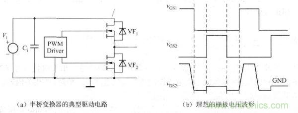 其典型驅動電路如下圖a)所示，理想的柵極電壓波形如下圖(b)所示。