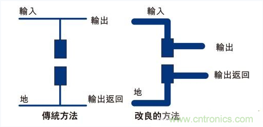 PCB布局的關鍵！教你一次搞定PCB布局