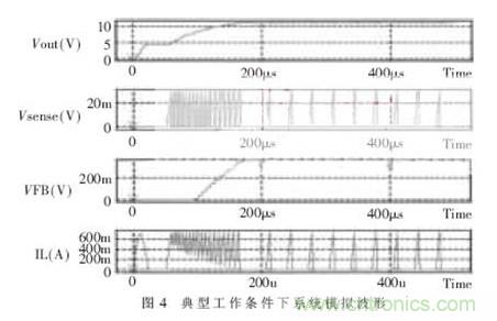 一款低功耗、低成本的白光LED驅動芯片設計